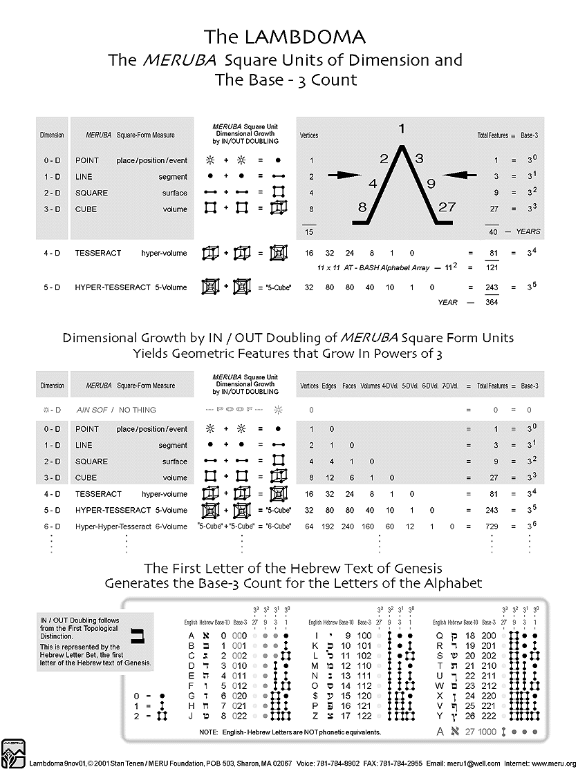 LAMBDOMA poster