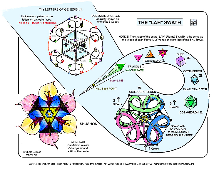 The Lah Swath: 72 dpi for viewing