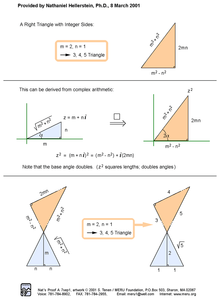 Mathematical Proof by
                                          Nathaniel Hellerstein
